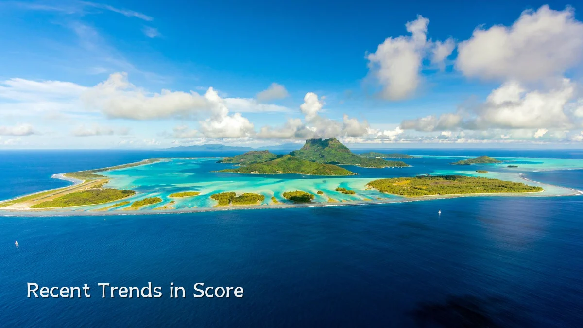 Recent Trends in Score