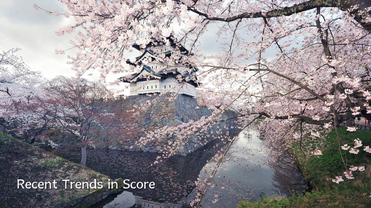 Recent Trends in Score